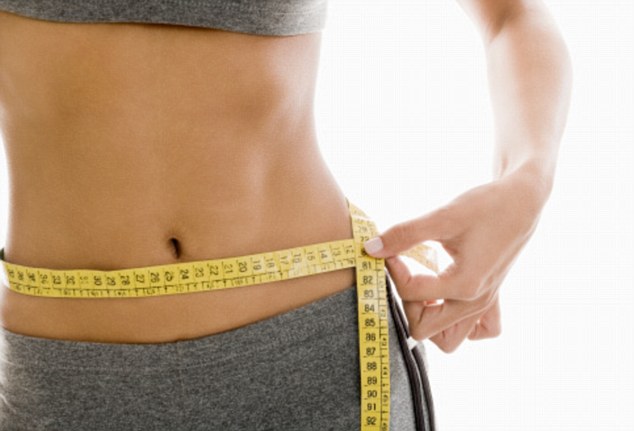 Right Exercise Waist