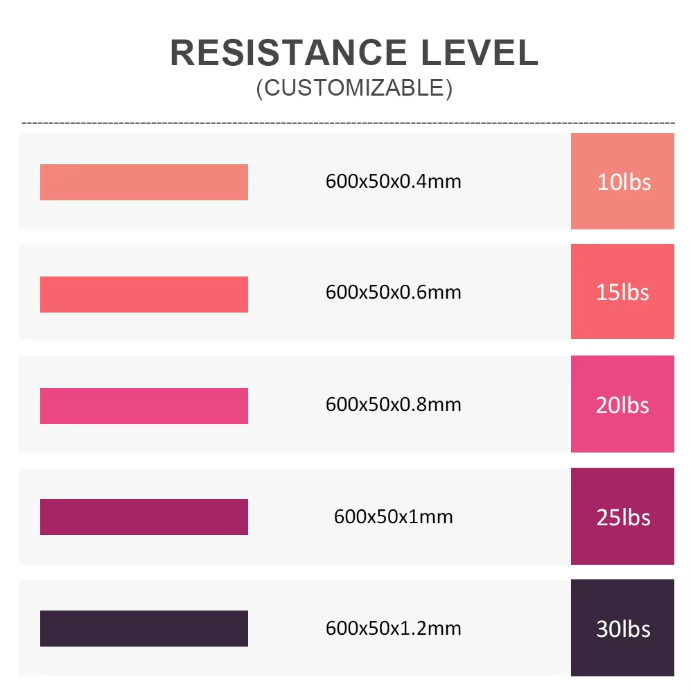 Hip Circle Bands Supplier