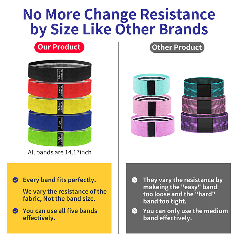 Resistance Bands Warehouse