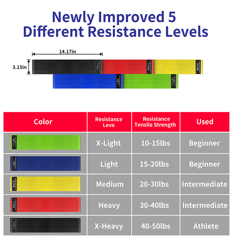 Resistance Bands Workout Trader